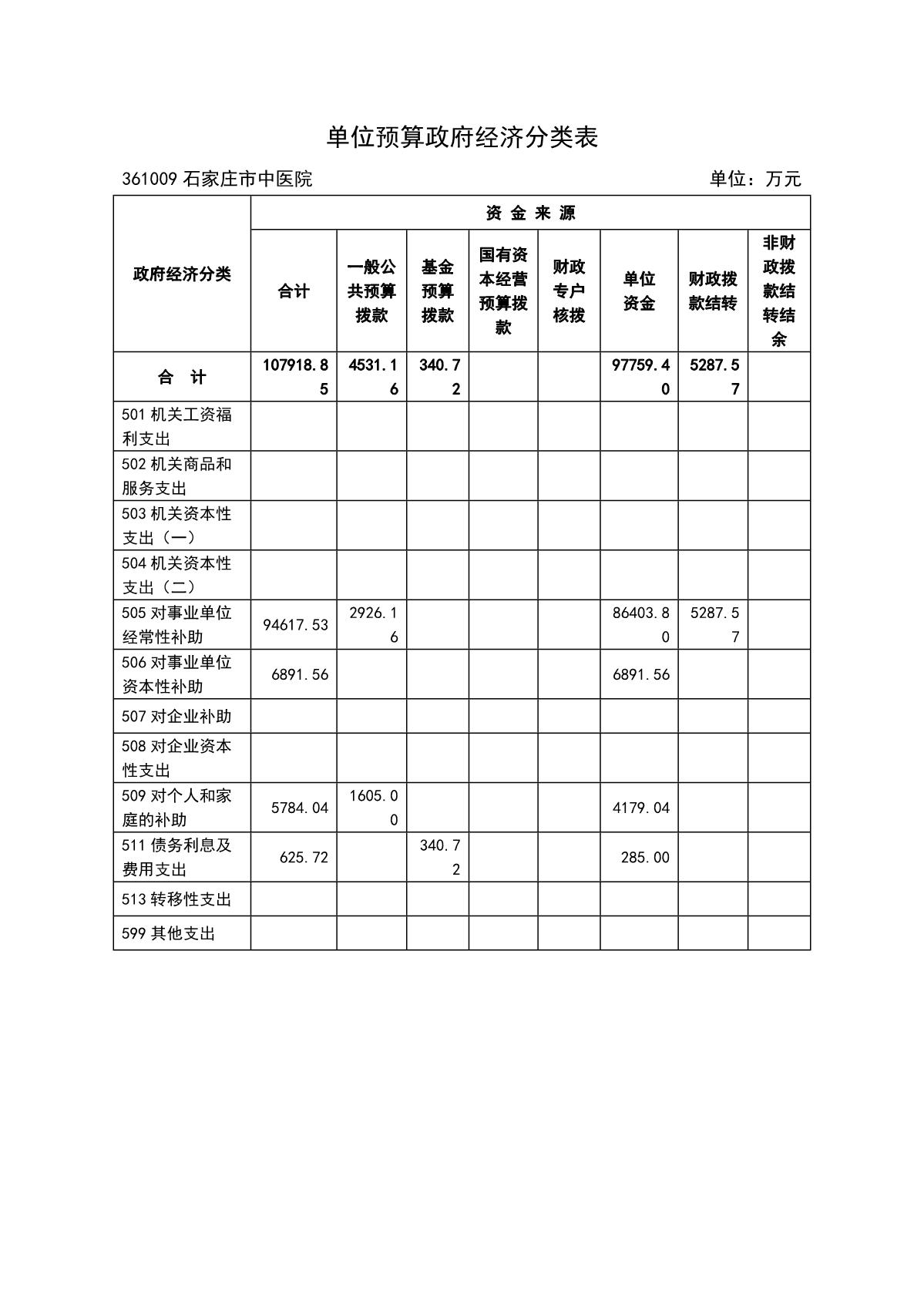 石家莊市中醫(yī)院2022年預(yù)算_14.JPG