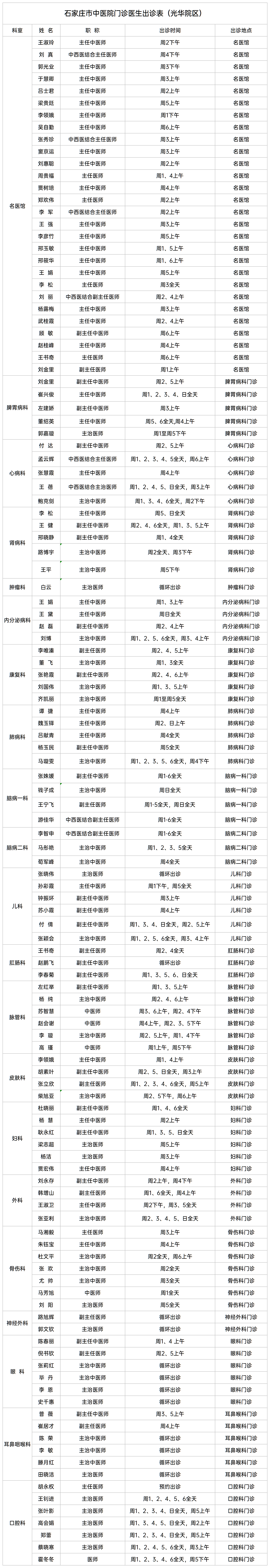 石家莊市中醫(yī)院光華院區(qū)門(mén)診醫(yī)生出診